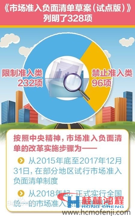 1463538862904743.jpg 市場準(zhǔn)入負(fù)面清單草案.jpg