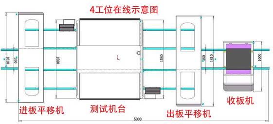 白色家電自動(dòng)化測(cè)試設(shè)備