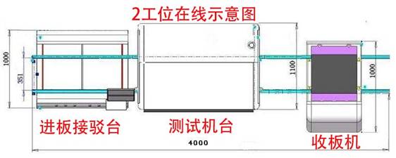 白色家電自動(dòng)化測(cè)試設(shè)備