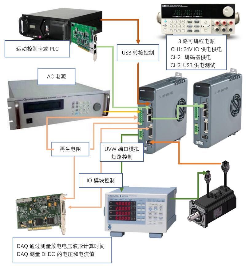 伺服驅(qū)動(dòng)器測(cè)試示意圖