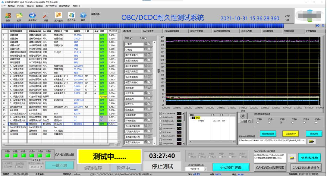 車載充電器OBC/DC-DC轉換器測試軟件系統(tǒng)