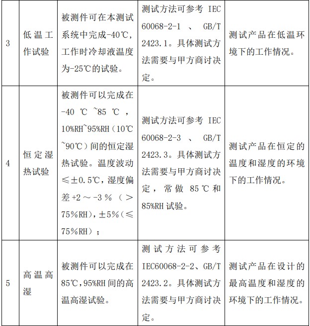 DCDC模塊EOL/老化測(cè)試項(xiàng)目