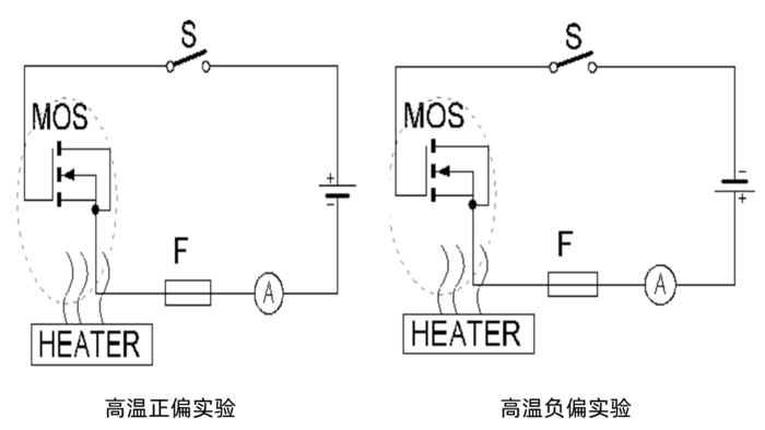 第三代功率半導體器件動態(tài)可靠性測試系統(tǒng)