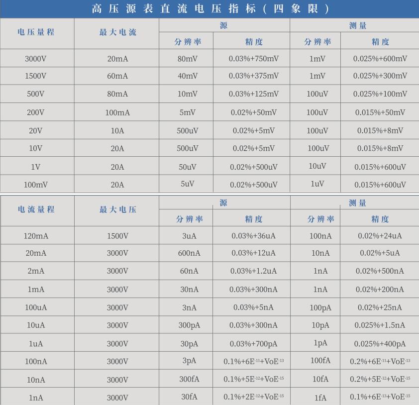 功率半導體高精度靜態(tài)特性測試系統(tǒng)