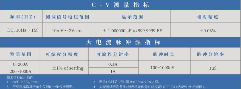 功率半導體高精度靜態(tài)特性測試系統(tǒng)