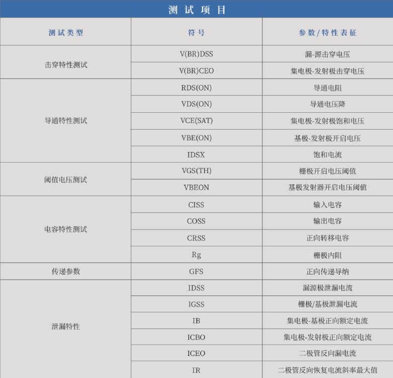 功率半導體高精度靜態(tài)特性測試系統(tǒng)