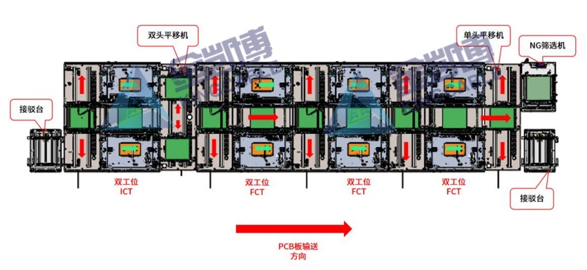 PCB板燒錄/ICT/FCT測試產(chǎn)線