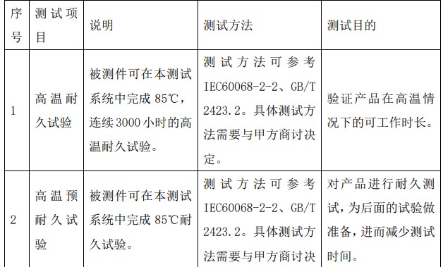 DCDC模塊EOL/老化測(cè)試項(xiàng)目